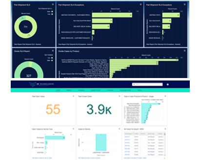 IW Technologies - Enterprise Services Dashboards