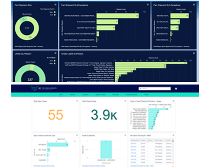 dashboards IW Technologies - Enterprise Services Dashboards